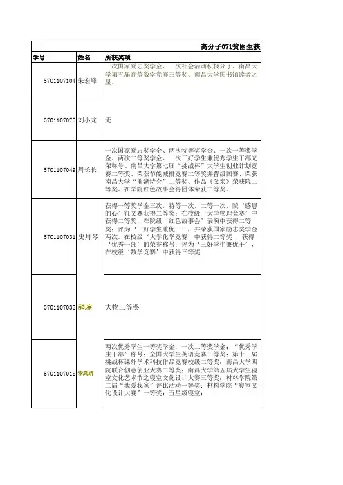 高分子071班贫困生获奖和家庭基本情况