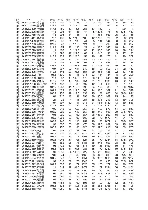 2012级高一下学期期末考试成绩