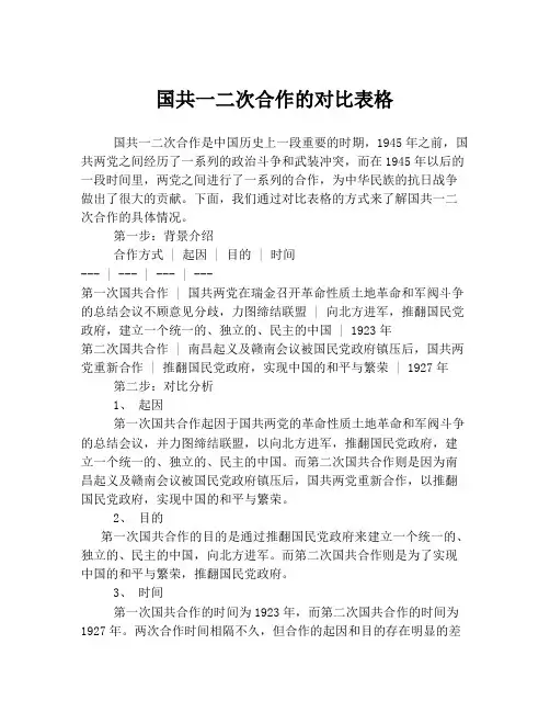 国共一二次合作的对比表格