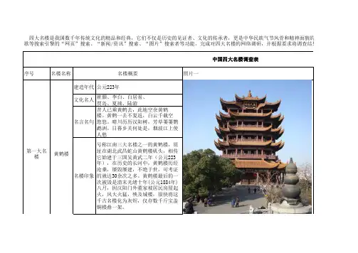 中国四大名楼调查表