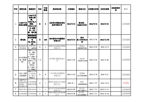 新发设备到货情况统计表