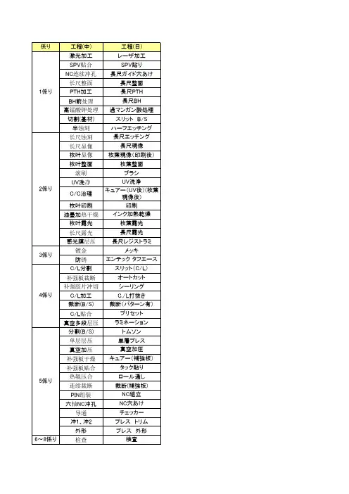 工程名中日文对照