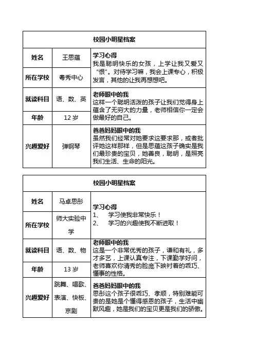 校园小明星档案