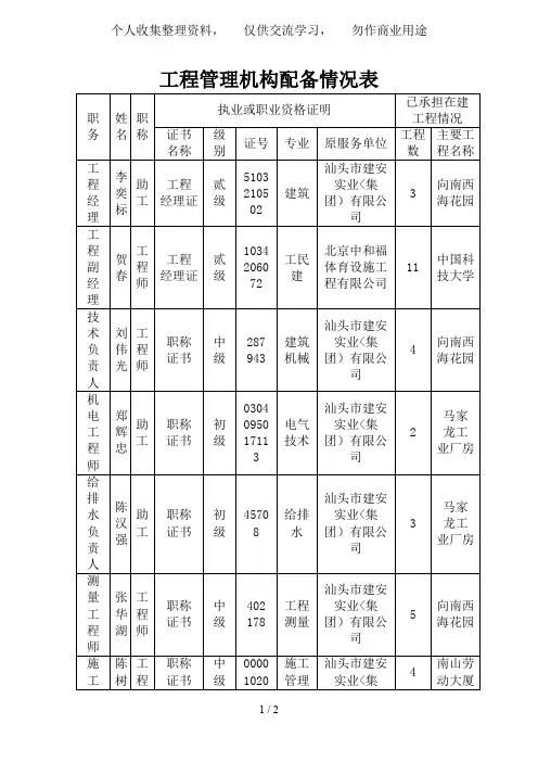 项目管理机构配备情况表