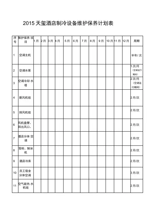 酒店工程部设备维护保养计划