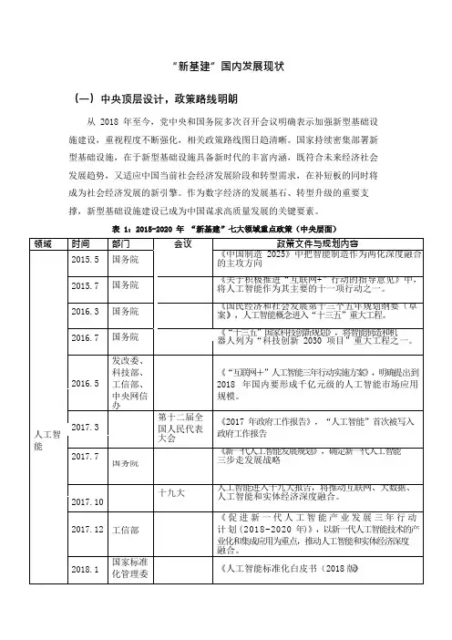 “新基建”的发展现状与中央政策解读