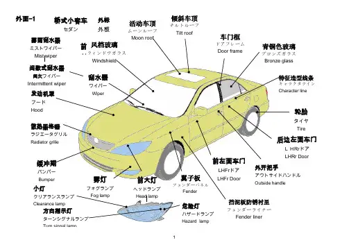 汽车各部位名称中文日文英文