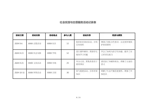 社会实践与志愿服务活动记录表