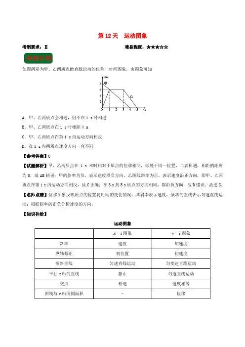 2018高中物理 每日一题之快乐暑假 第12天 运动图象(含解析)新人教版