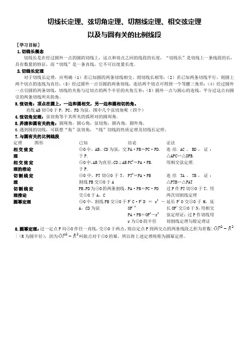 圆切线长定理弦切角定理切割线定理相交弦定理