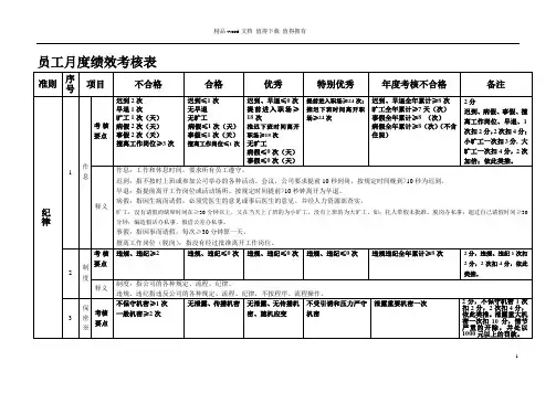 职员月度绩效考核表