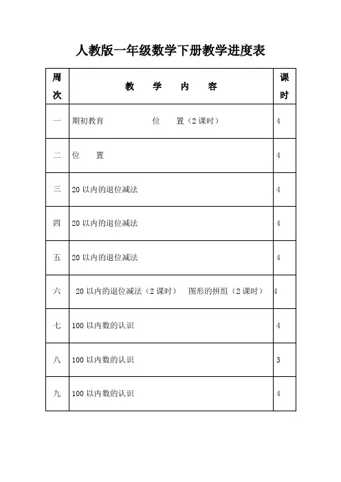 人教版一年级数学下册教学进度表