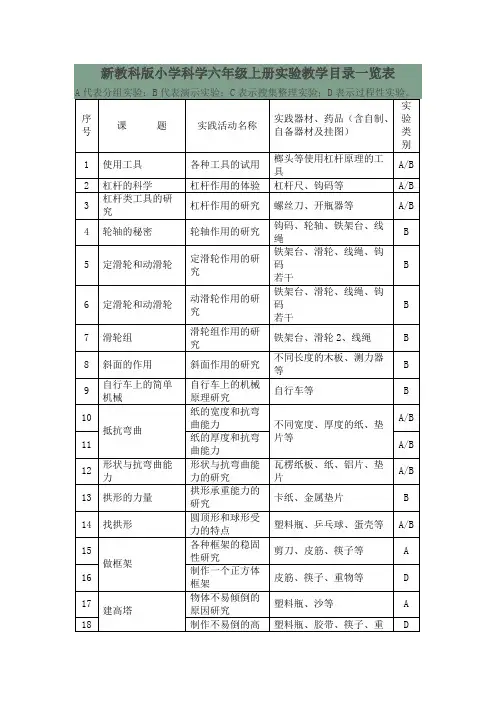 新教科版小学科学六年级上册实验教学目录一览表