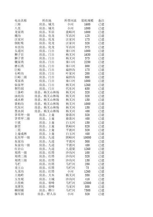 湖北大巴山水电站调查情况