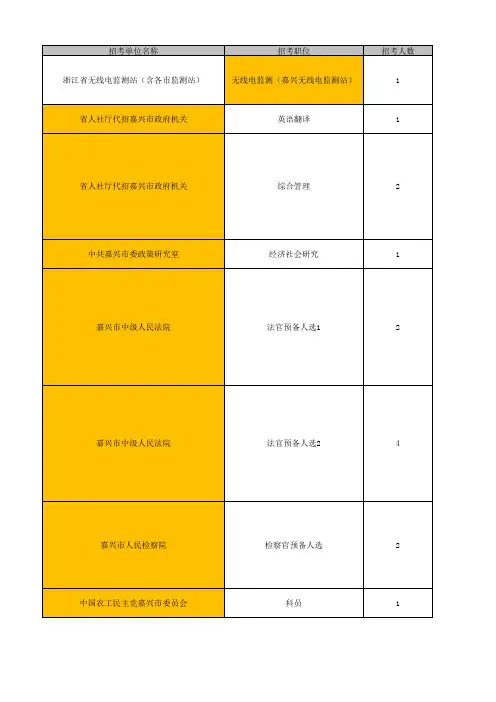 2014浙江省公务员考试职位表-(全)xls