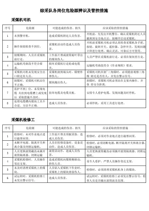 危险源辨识及管控措施—综采队