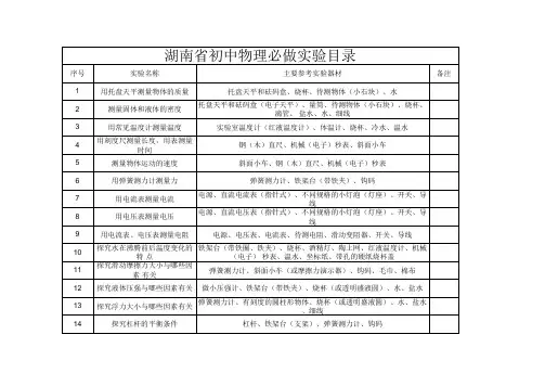 湖南省初中物理必做实验目录最新版(共21个学生实验))