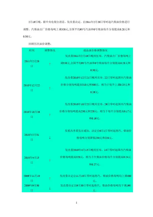 历年参考资料油价调整表