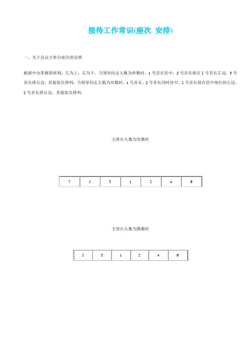 (客户管理)接待工作常识(座次