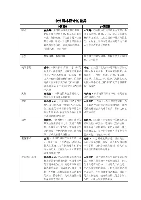 中外园林设计的差异