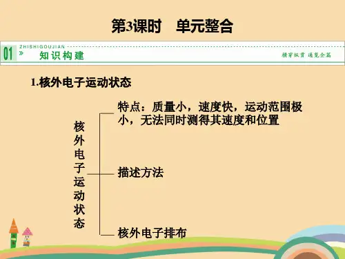 高二化学原子核外电子的运动PPT精品课件