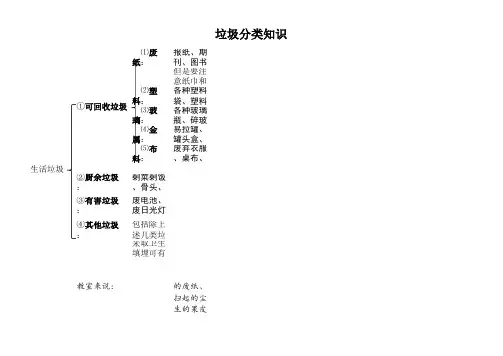 垃圾分类