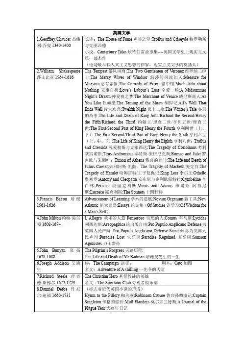 英国文学主要人物及其代表作