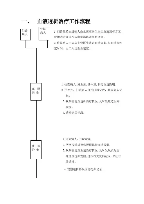 血液透析治疗工作流程