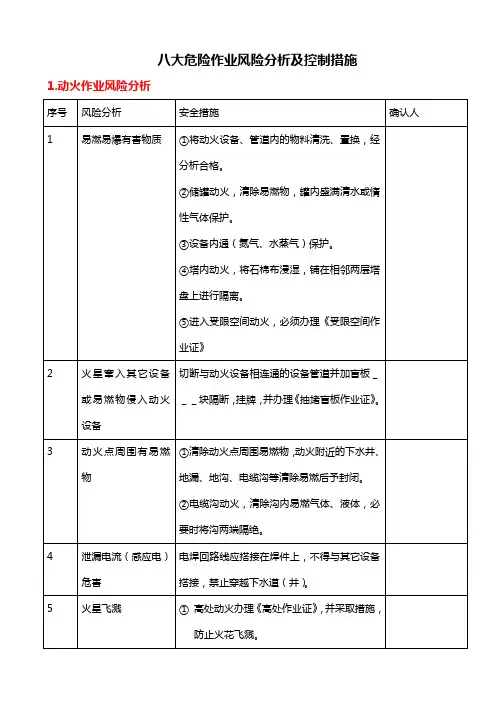 八大危险作业任务风险分析及控制措施