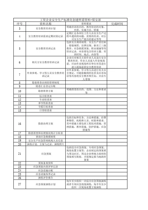 工贸企业安全生产标准化资料清单-保安部