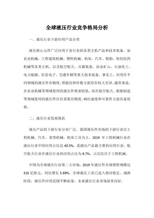 全球液压行业竞争格局分析