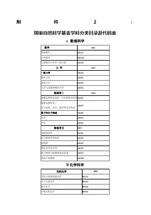 国家自然科学基金学科分类目录及代码表
