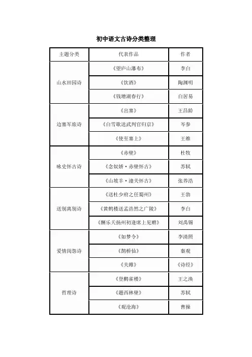初中语文古诗分类整理