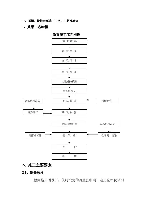 系梁、墩柱主要施工工序、工艺及要求