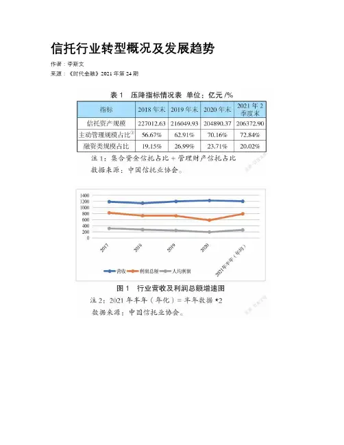 信托行业转型概况及发展趋势