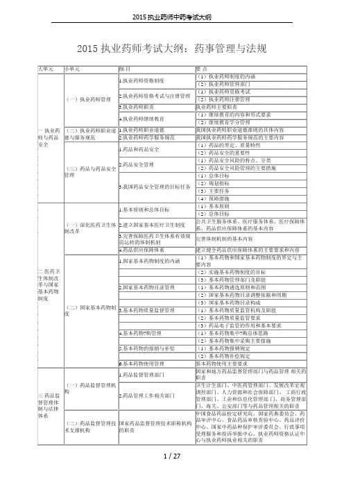 2015执业药师中药考试大纲