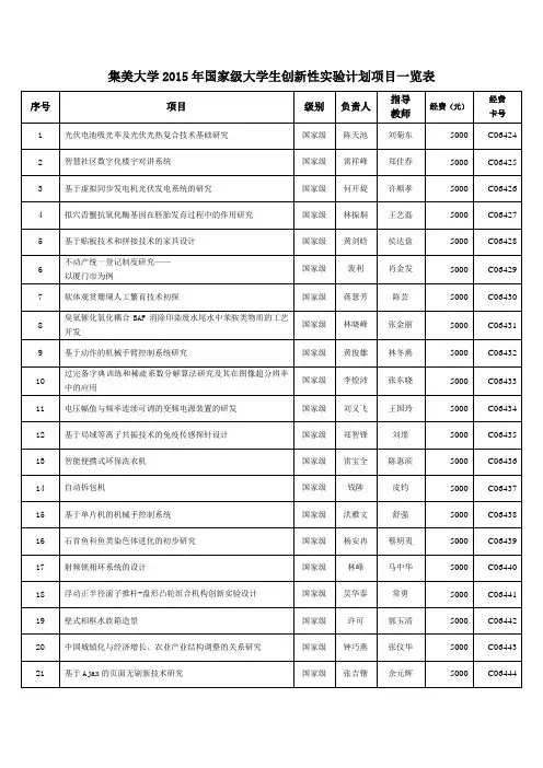 集美大学2015年国家级大学生创新性实验计划项目一览表