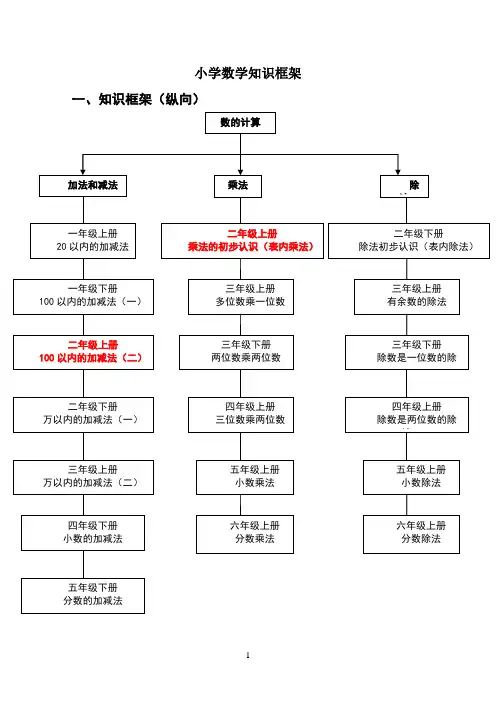 小学数学知识框架