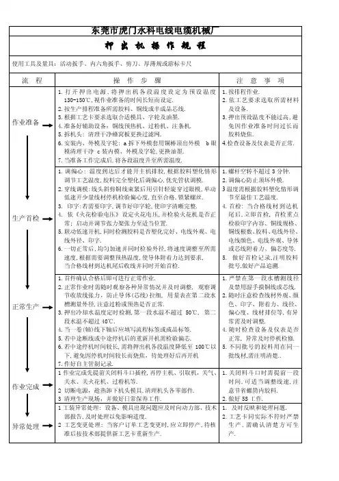押出机操作说明