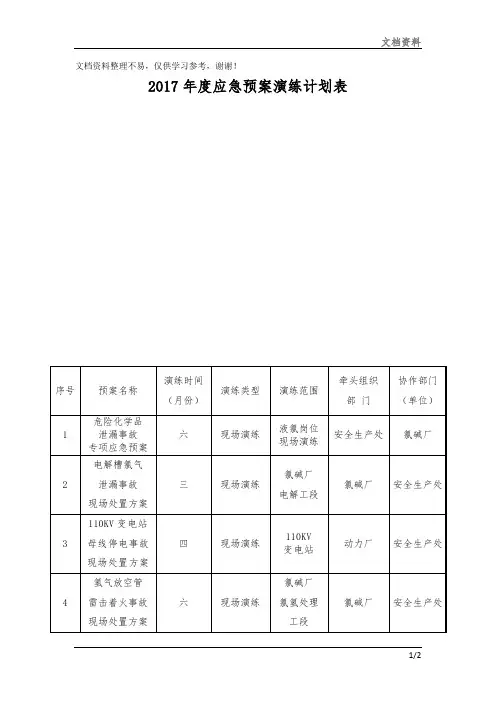 2017年度应急预案演练计划表梳理