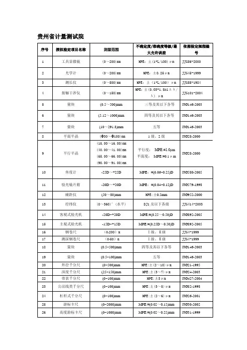 省计量测试院检测项目
