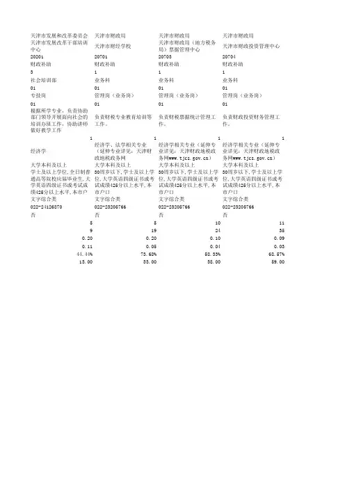 天津市2016年事业单位公开招聘工作人员计划
