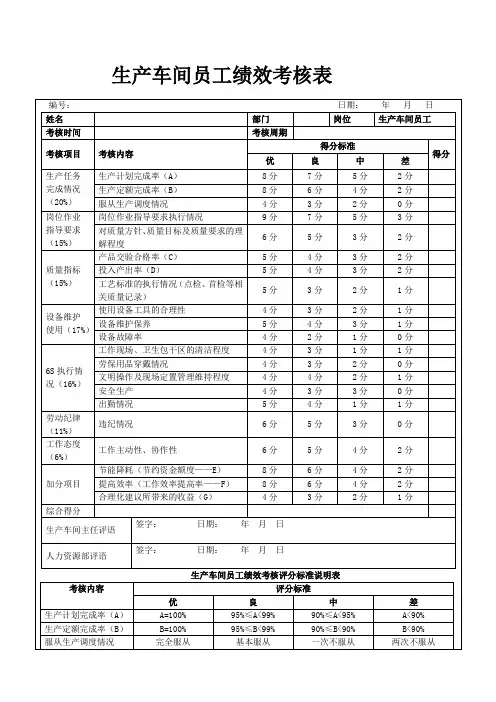 生产车间员工绩效考核表