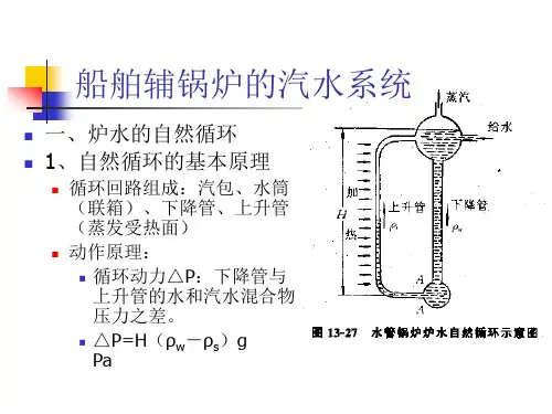 船舶辅锅炉分析
