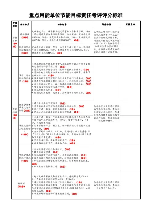 重点用能单位节能目标责任考评评分标准