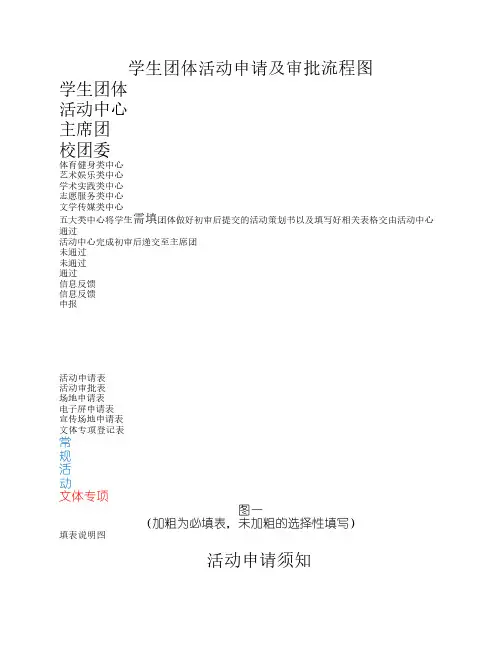 学生团体活动申请及审批流程图