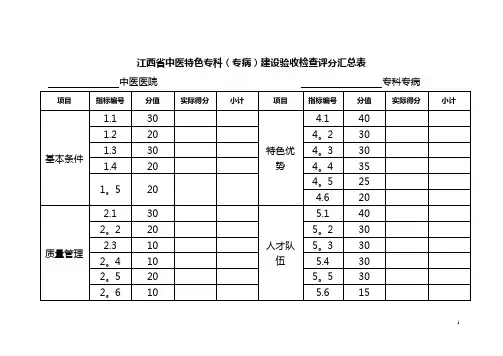 江西省中医特色专科(专病)建设验收检查评分汇总表【范本模板】