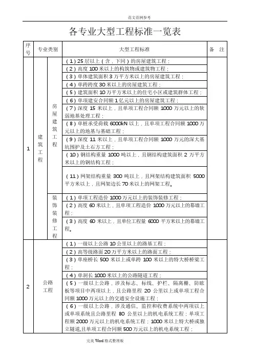 建设部关于各专业大型、中型、小型工程规模标准一览(表)