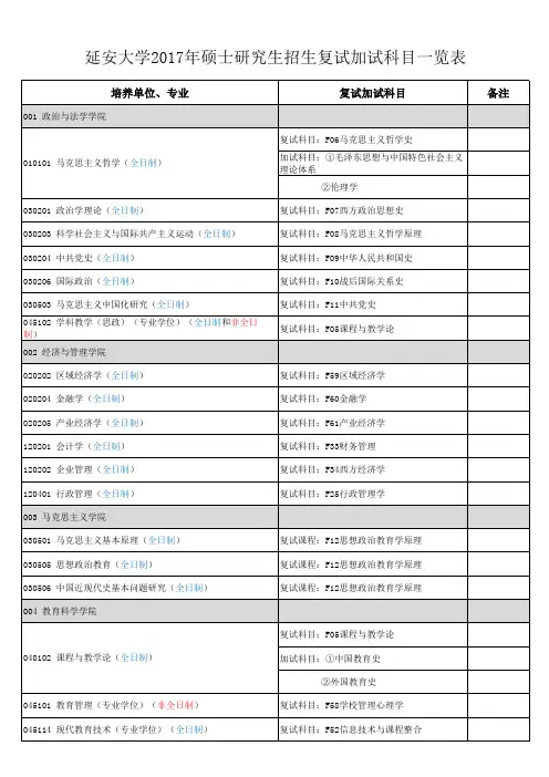 延安大学2017硕士研究生招生复试和加试科目一览表