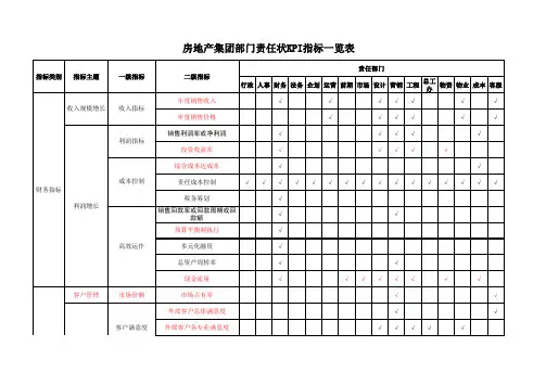 中南地产各部门KPI考核指标汇总表12.20